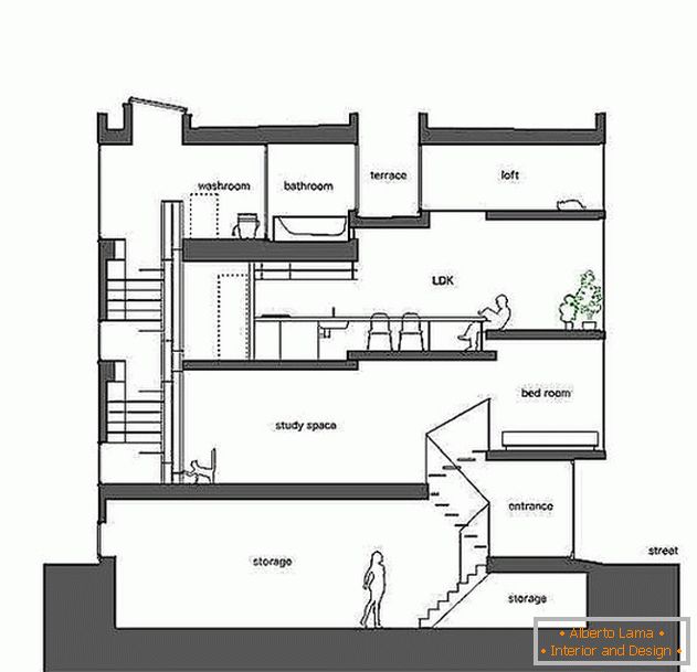 Дизайн вузького будинку: планування дома