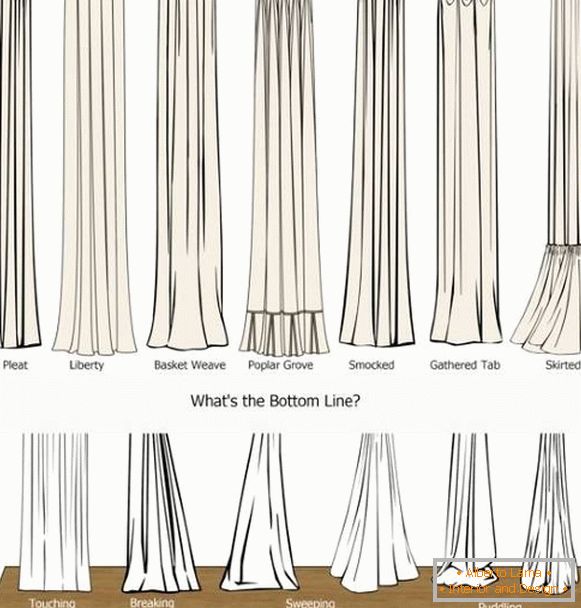 Як відрізняти різні види штор
